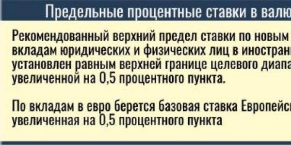 Налогообложение доходов по вкладам Налог на депозиты в беларуси
