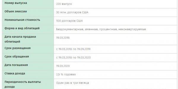 Вклады в валюте и в белорусских рублях в беларусбанке Депозитные вклады в беларусбанке